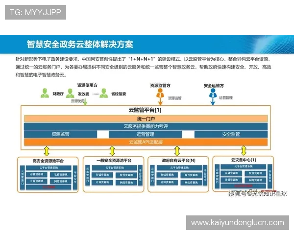 开云体育网页版入口安全保障措施，保障用户账号信息安全与稳定访问体验